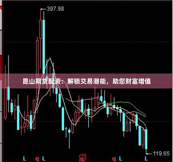 昆山期货配资：解锁交易潜能，助您财富增值