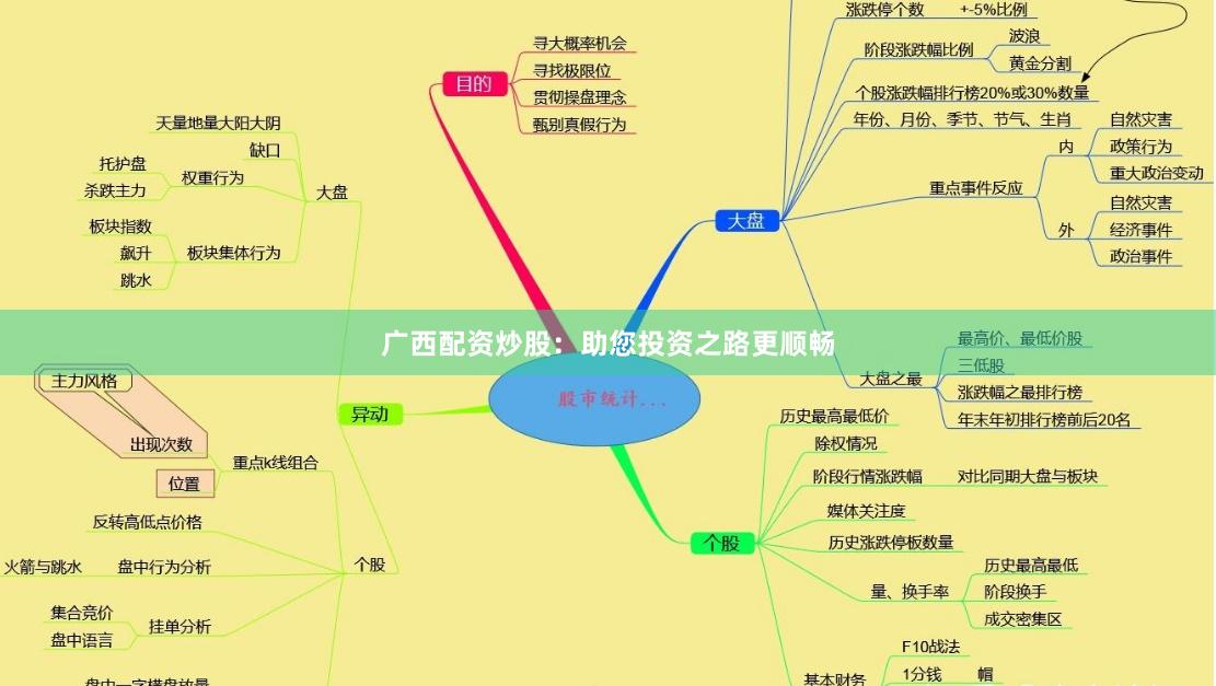 广西配资炒股：助您投资之路更顺畅