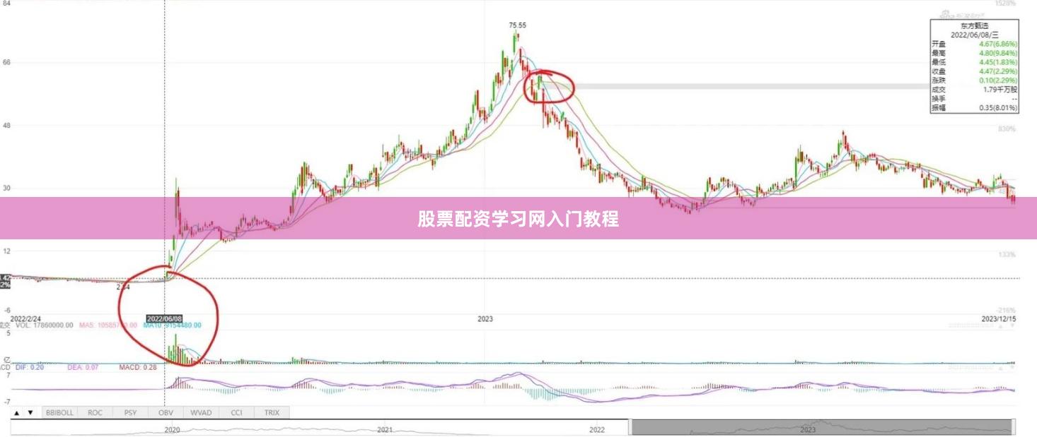 股票配资学习网入门教程