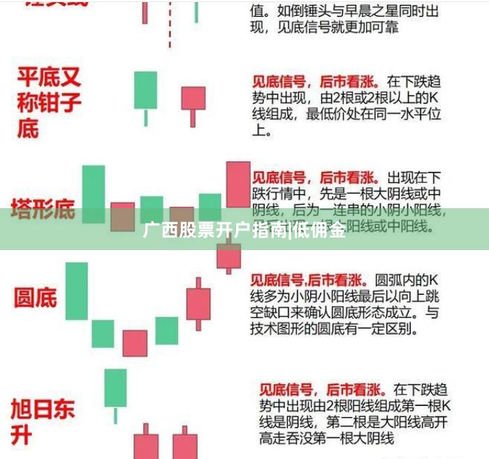 广西股票开户指南|低佣金