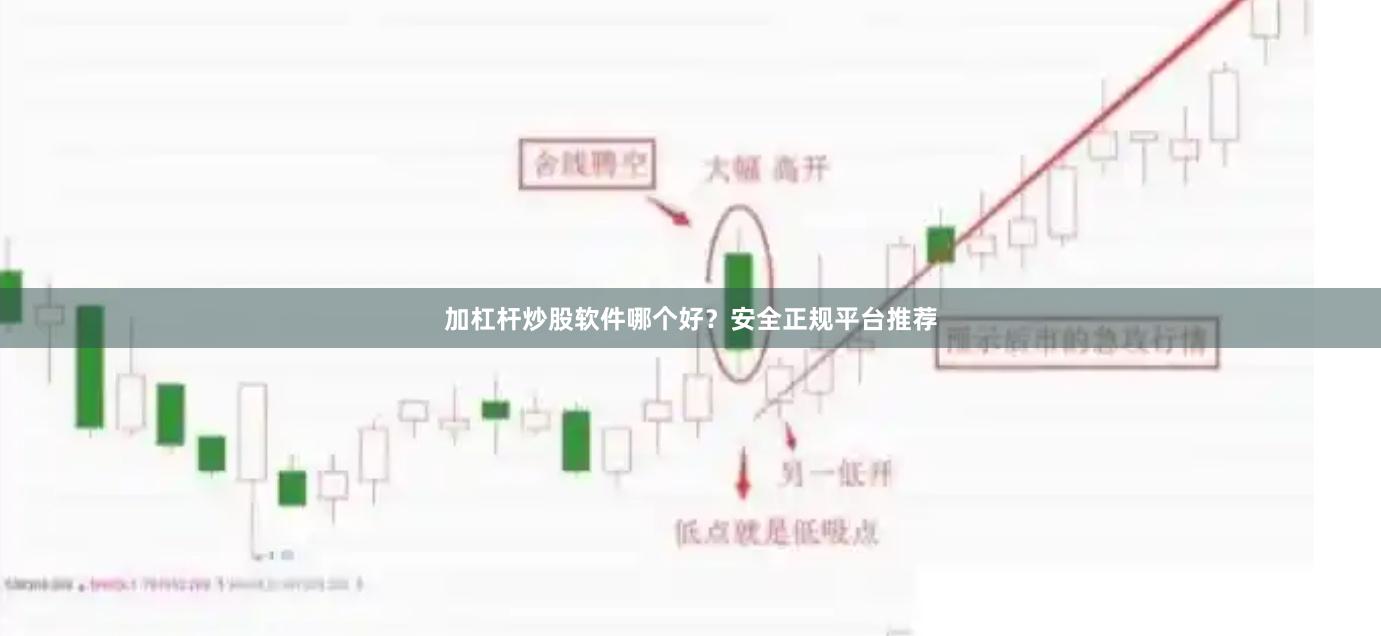 加杠杆炒股软件哪个好？安全正规平台推荐