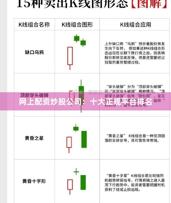 网上配资炒股公司：十大正规平台排名