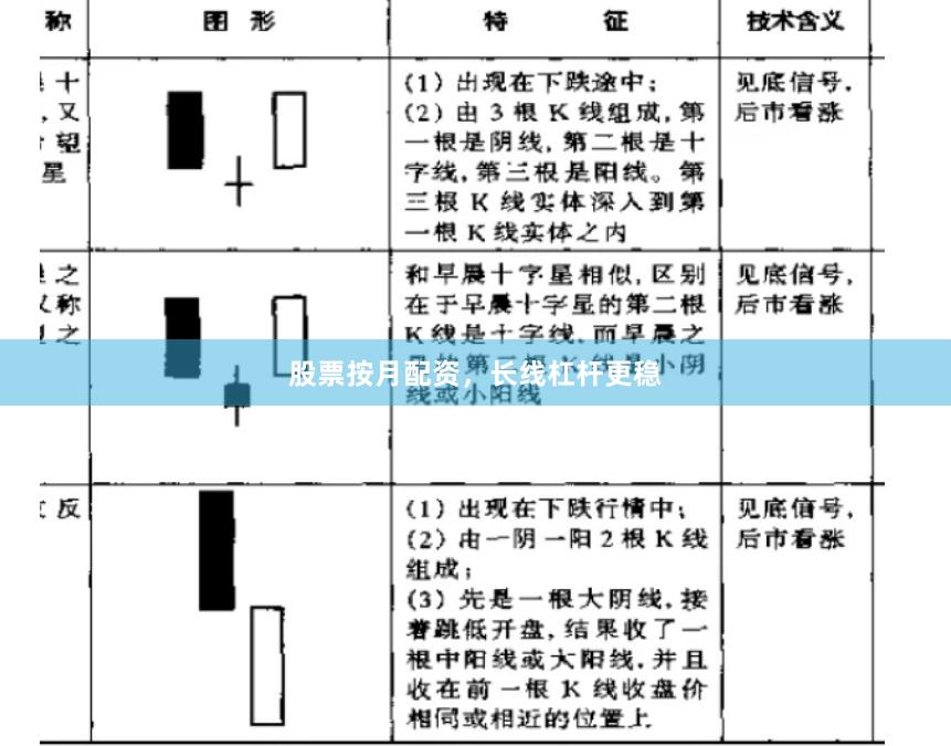 股票按月配资，长线杠杆更稳