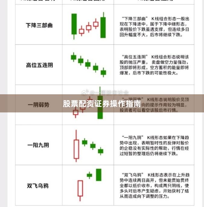 股票配资证券操作指南