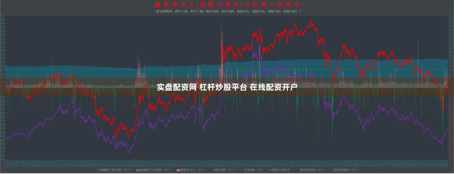 实盘配资网 杠杆炒股平台 在线配资开户