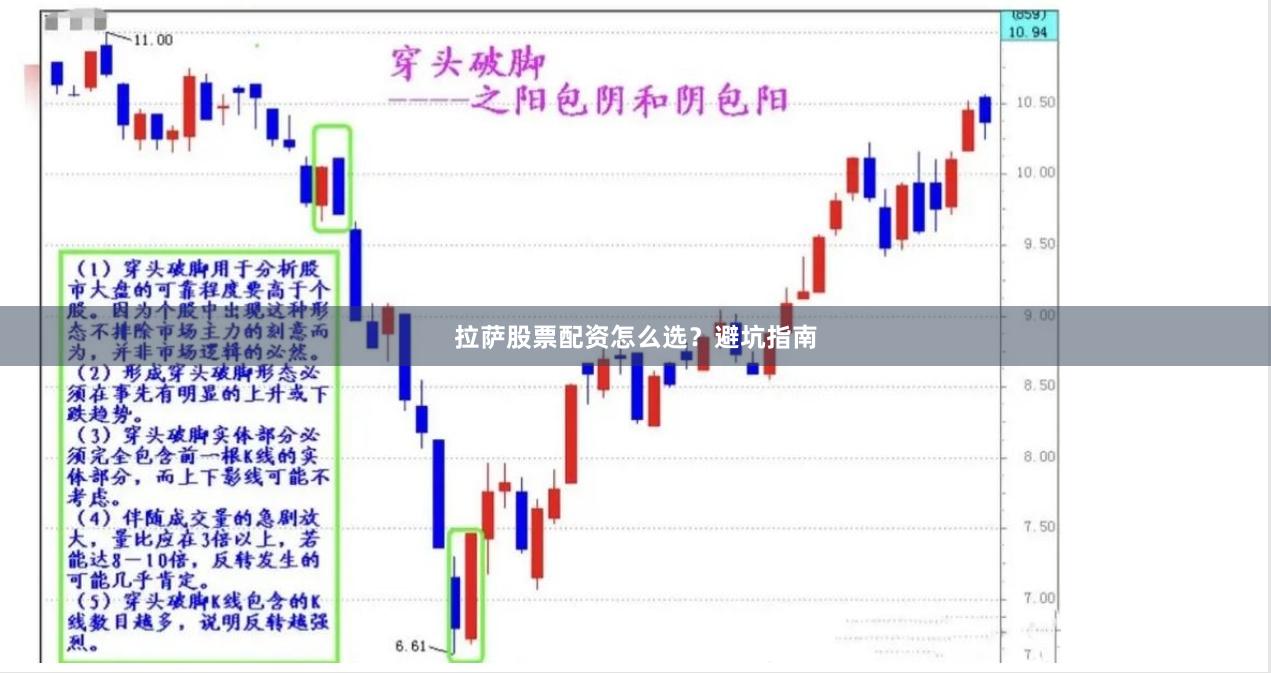 拉萨股票配资怎么选?避坑指南
