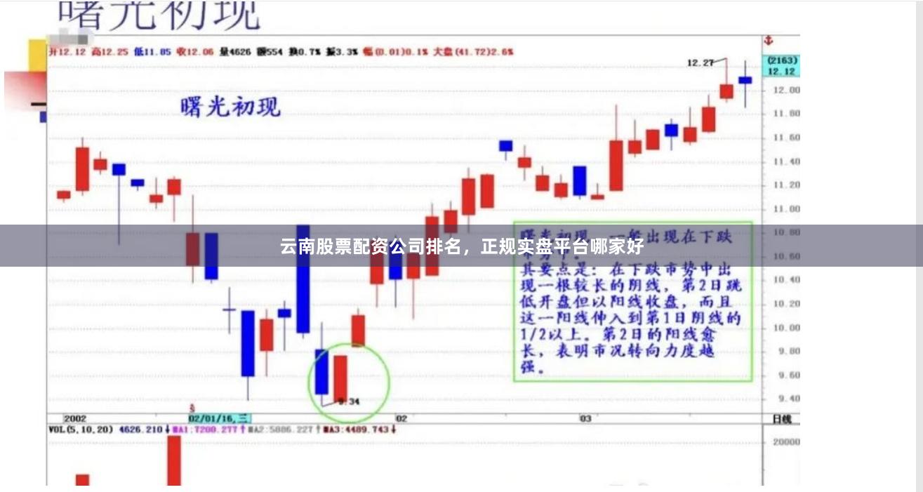云南股票配资公司排名,正规实盘平台哪家好