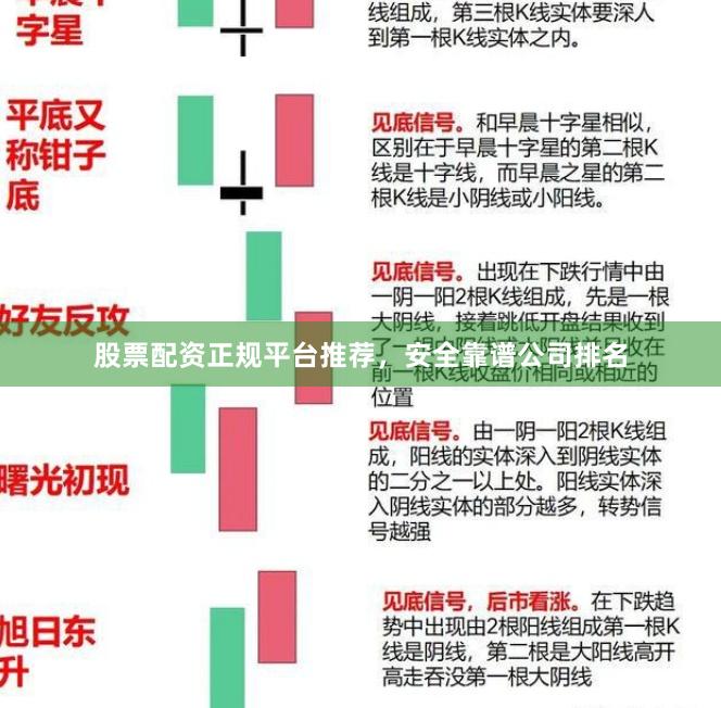 股票配资正规平台推荐，安全靠谱公司排名
